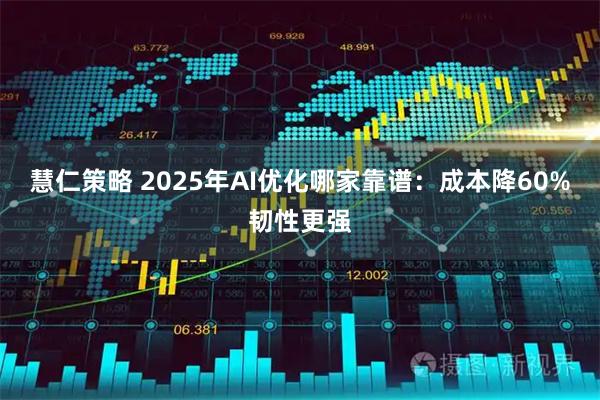慧仁策略 2025年AI优化哪家靠谱：成本降60%韧性更强